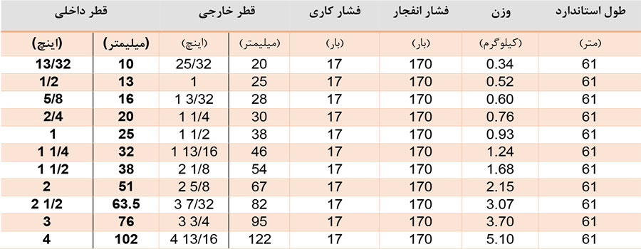 کاتالوگ شیلنگ بخار